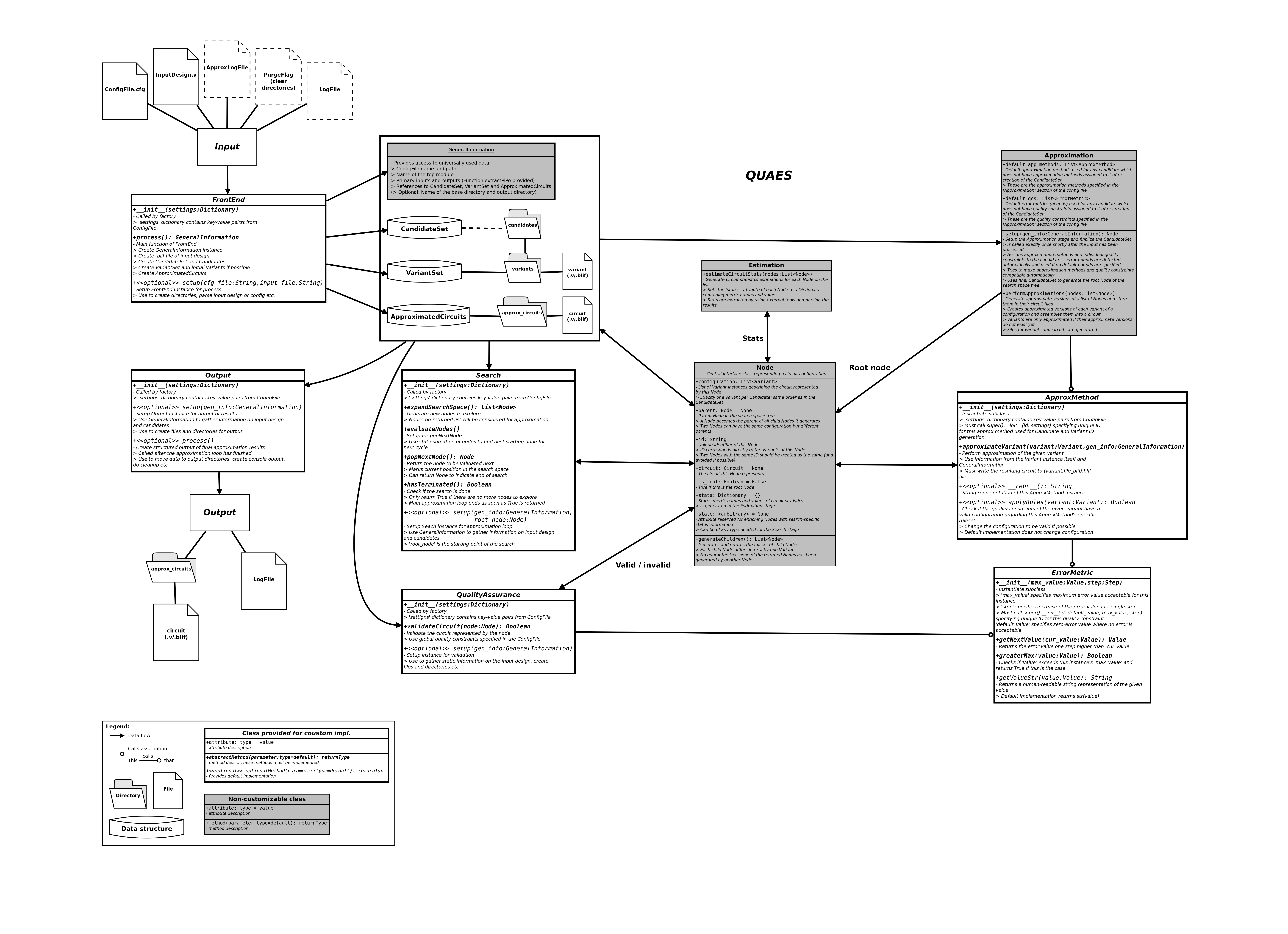 Schematic component overview